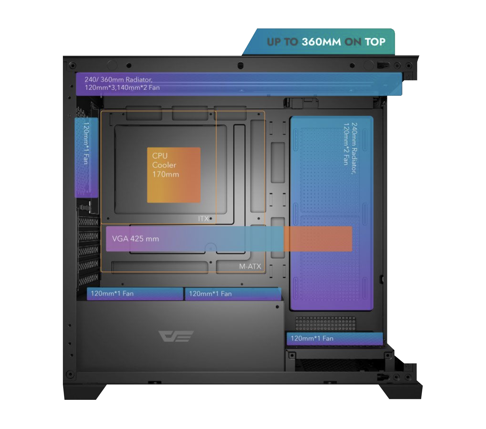 Gabinete DarkFlash DS900M
